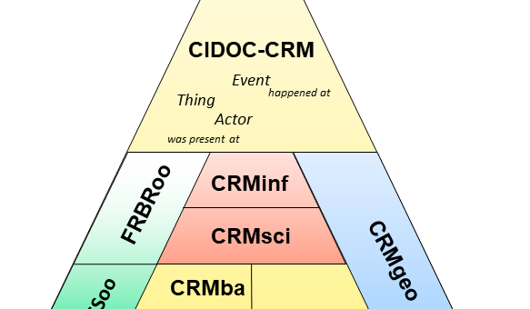 DIGILAB – 1, Services on ontologies and data models