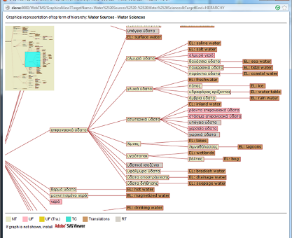 DIGILAB – 3, Services on Terminology Information Systems